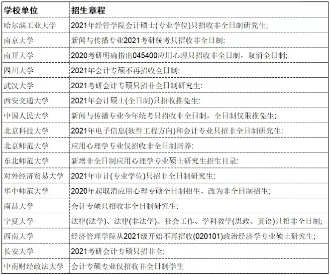 多所學碩官宣停招！研究生教育或迎來重大變革？