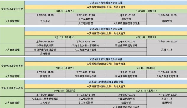 自考真的可以一年畢業嗎？致學為你解答