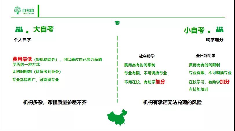 自考到底是自學，還是報機構？