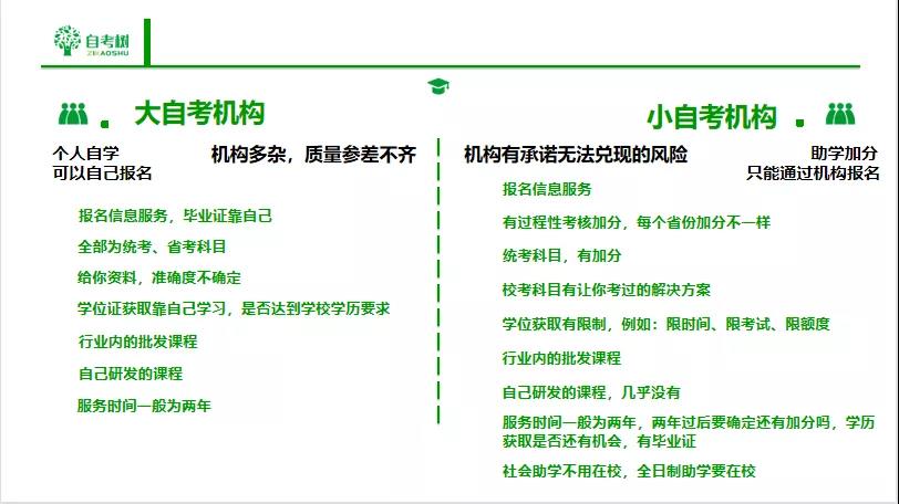 自考到底是自學，還是報機構？