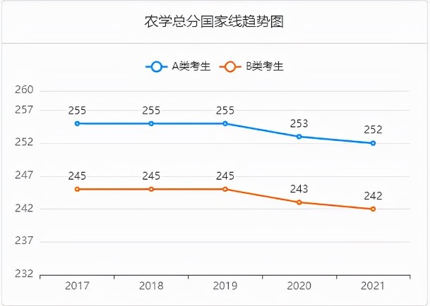 考研，只求“上岸”？可以試試這6個專業(yè)