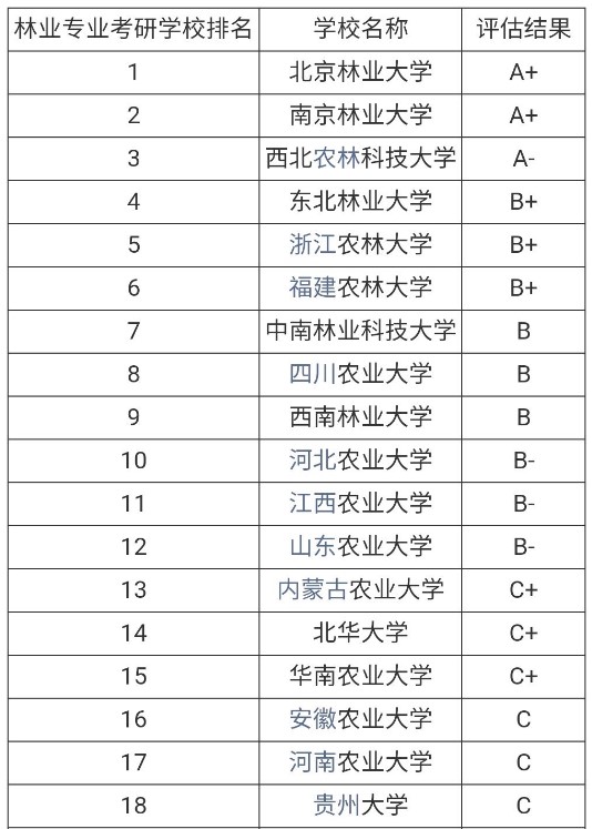 考研，只求“上岸”？可以試試這6個專業(yè)