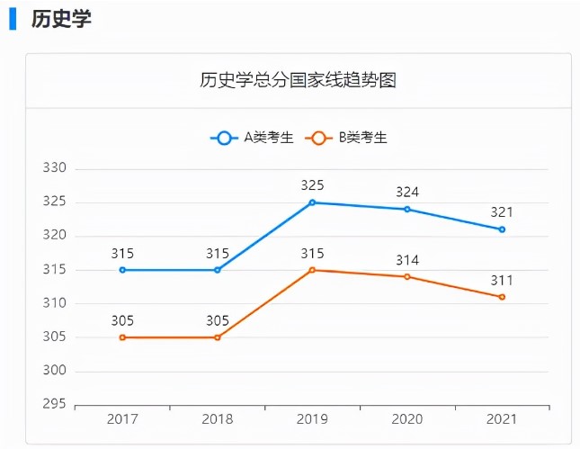 考研，只求“上岸”？可以試試這6個專業(yè)