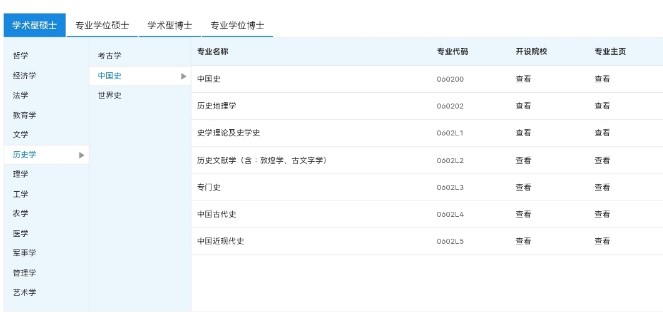 考研，只求“上岸”？可以試試這6個專業(yè)