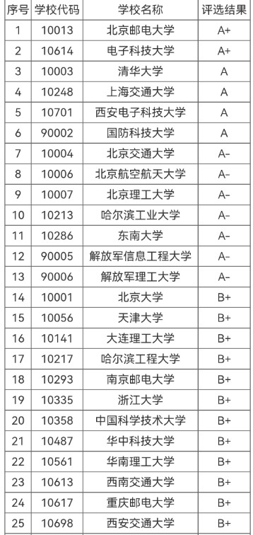 2023年考研學校該怎么選？建議考慮這5個因素