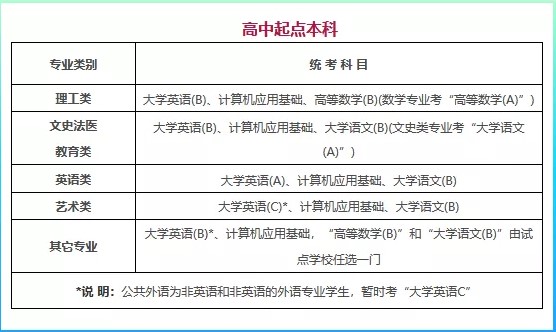 提升學歷前，你需要知道網絡教育統考是怎么回事！