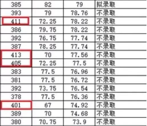 浙江大學物理學院研究生院21考研復試