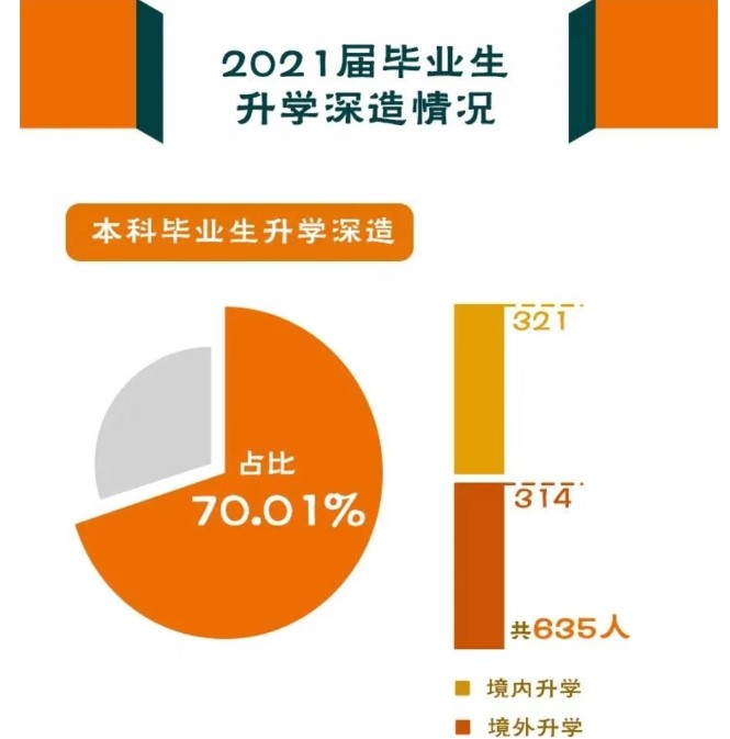 讀研深造率近70%？為啥2022年那么多人考研？
