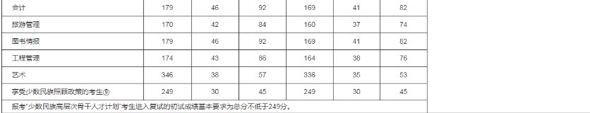考研國家線2022什么時候出 預(yù)估分?jǐn)?shù)線