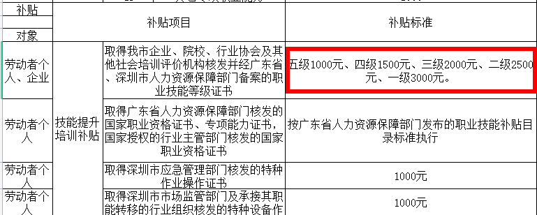 考人力資源師補貼多少錢？什么時候考試？