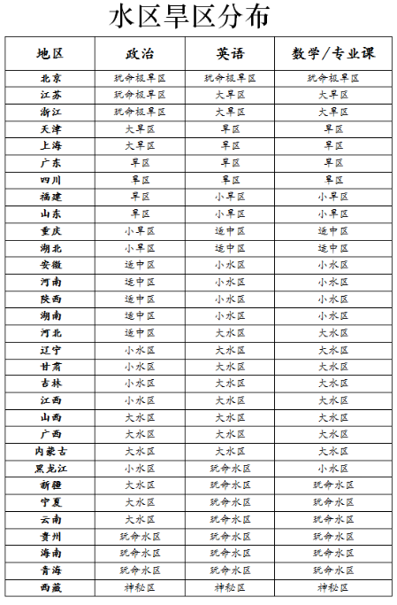 考研總分不低，單科不過(guò)線是什么感覺(jué)？
