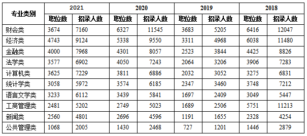 這十類專業(yè)的人，考公務(wù)員優(yōu)勢(shì)真的“狠”明顯!