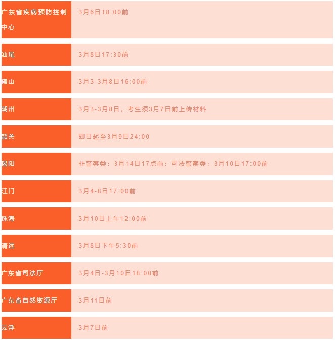 廣東省考全面進入資審階段，這個審核有多重要？