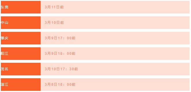 廣東省考全面進入資審階段，這個審核有多重要？