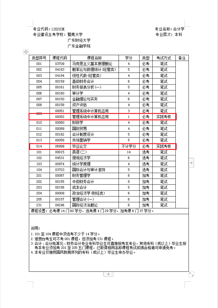 小心！自考遲遲不考實踐考核將會影響畢業(yè)