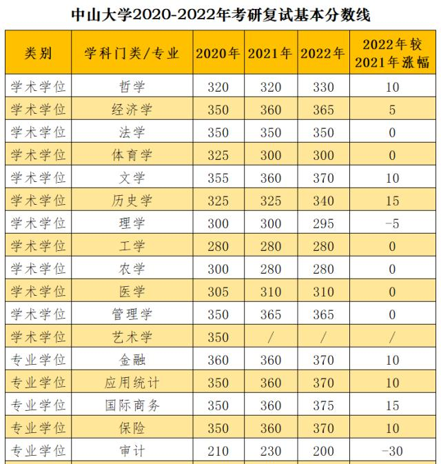 考研復試分數線陸續公布，各高校漲幅不同