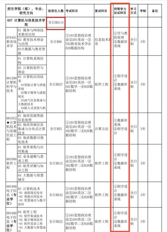 3月17日考研復(fù)試，你還敢“擺爛”嗎？
