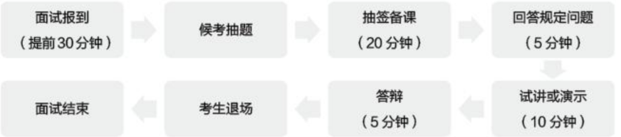 教師資格證面試考試內容已定！通過率竟然這么高！