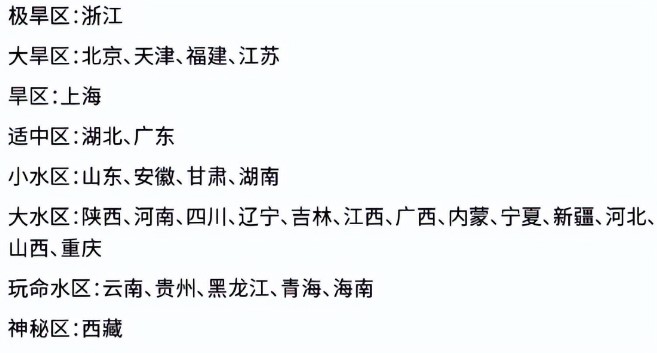 考研界“水區、旱區”今年有變，對你的分數有影響？