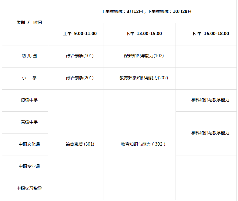 10月29日教資筆試，會限制非師范生報考嗎？