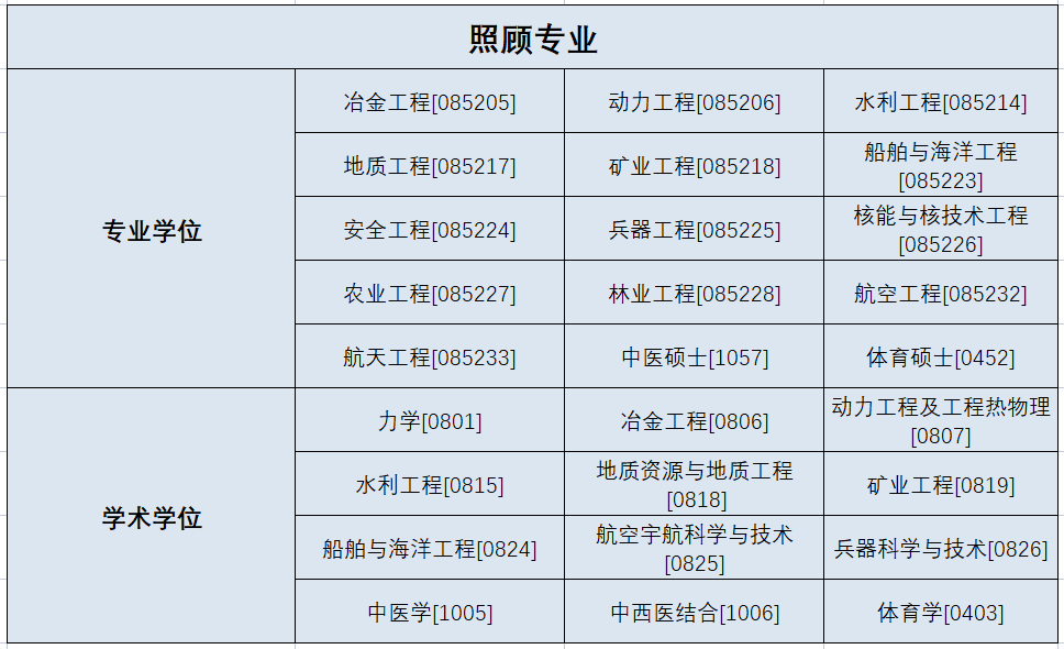 考研，這幾類考生可享受優(yōu)惠政策！
