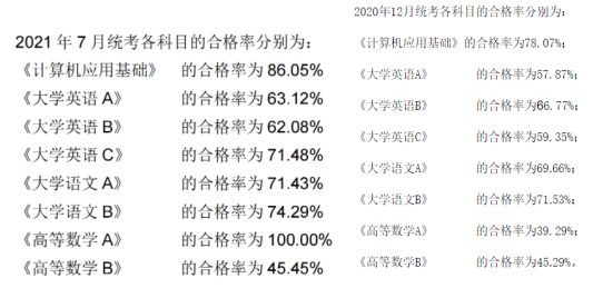 網教統考將由學校組織！會變得更難通過??？