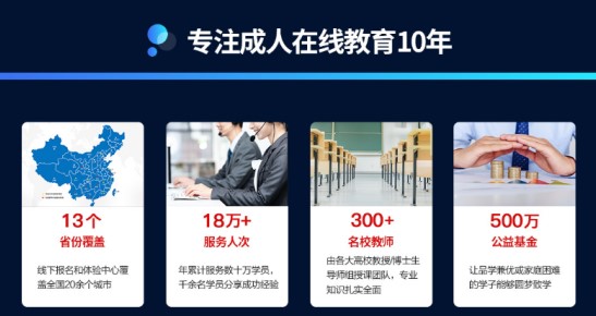致學(xué)教育：聚焦學(xué)員，專(zhuān)注品質(zhì)教育！