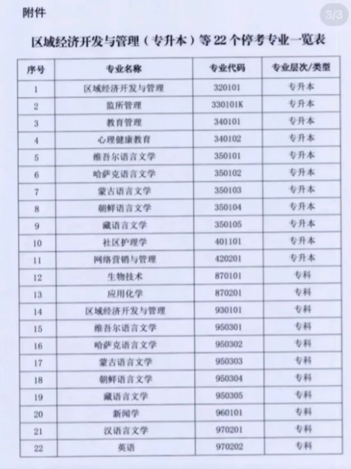 自考漢語言文學停招突然？這個決定5年前就有端倪了