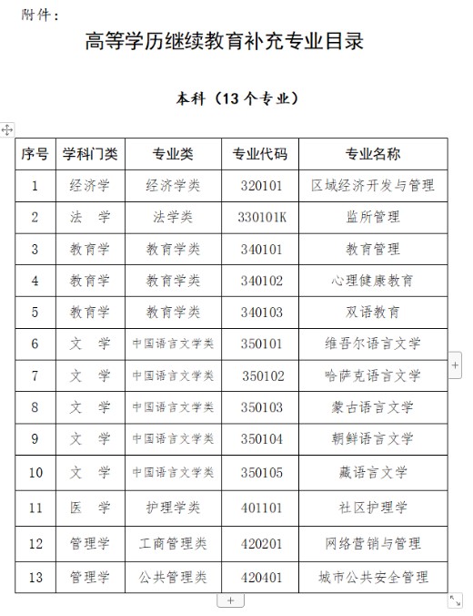自考漢語言文學停招突然？這個決定5年前就有端倪了