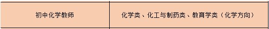 初中教師招聘崗位專業受限怎么辦？