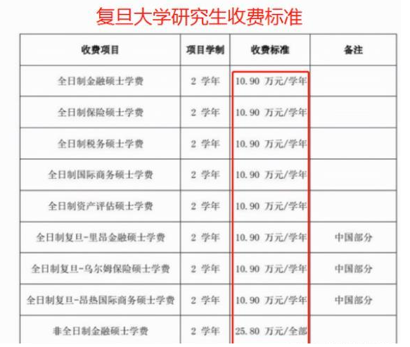 2023研究生迎來“新改變”，學費或上漲？