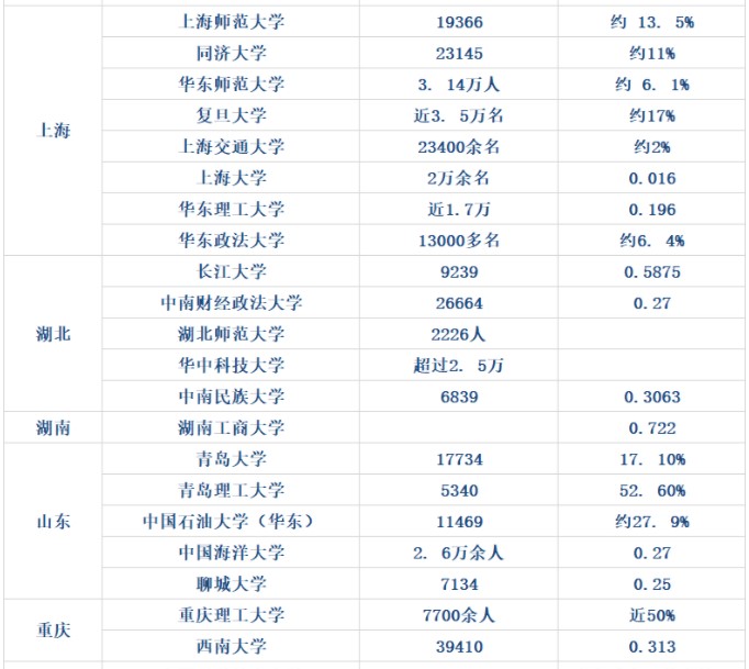 考研報(bào)考人數(shù)數(shù)據(jù)