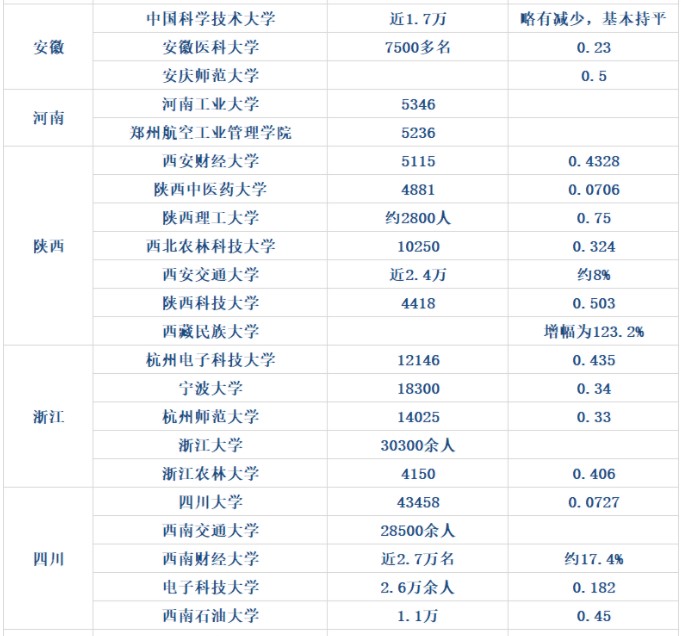 考研報(bào)考人數(shù)數(shù)據(jù)