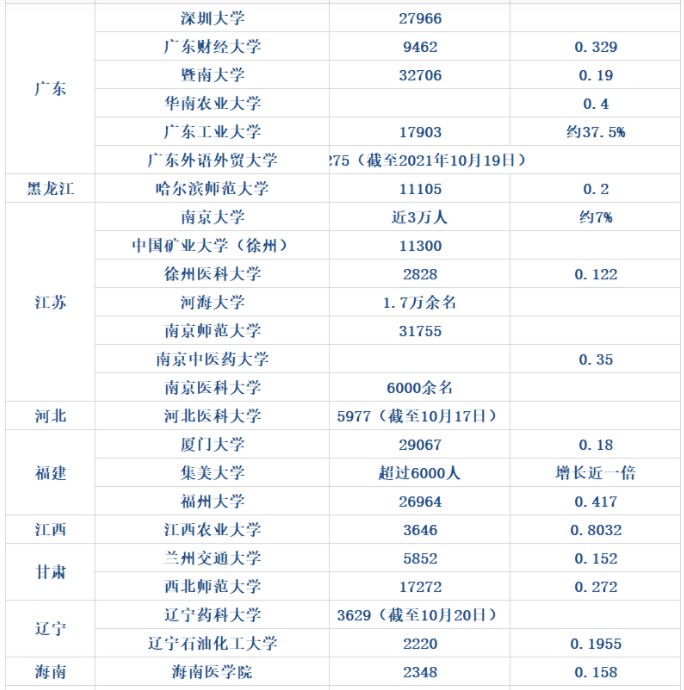 考研報(bào)考人數(shù)數(shù)據(jù)