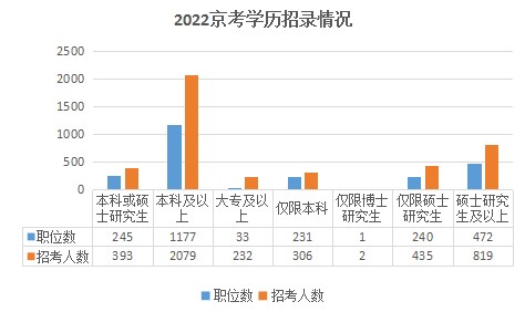 重磅丨北京將高職畢業生納入公務員考試招考范圍！