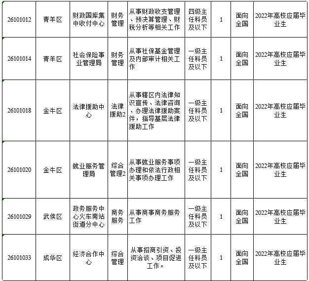在公務員考試中應屆生身份有多重要？早知曉早上岸