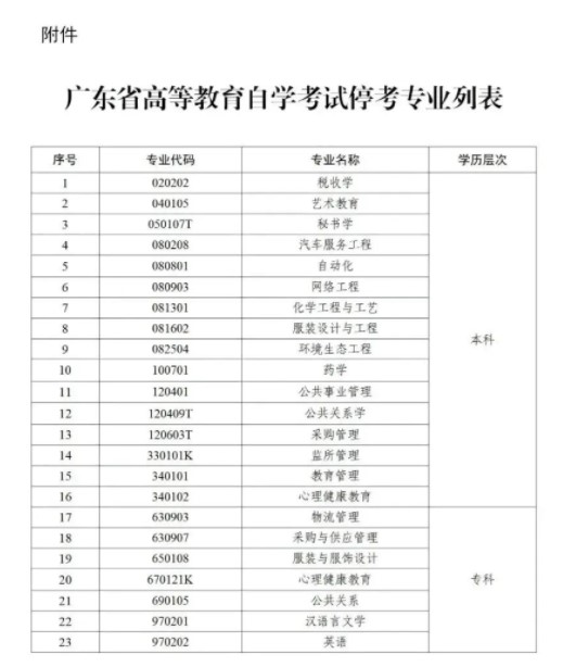 廣東省暫停漢語(yǔ)言文學(xué)等23個(gè)專業(yè)