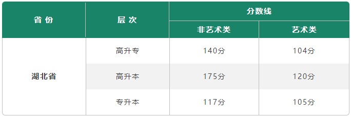 聽說成人高考很難，這到底是不是真的？